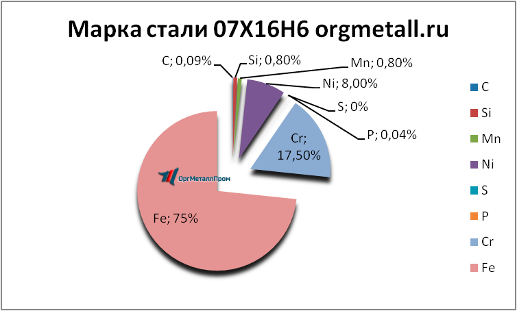   07166   ussurijsk.orgmetall.ru