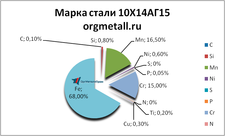   101415   ussurijsk.orgmetall.ru