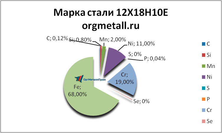   121810   ussurijsk.orgmetall.ru
