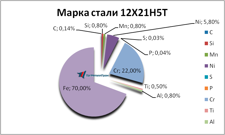   12215   ussurijsk.orgmetall.ru