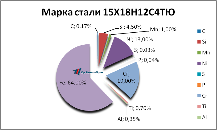   1518124   ussurijsk.orgmetall.ru