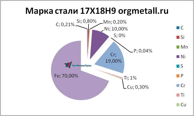   17189   ussurijsk.orgmetall.ru