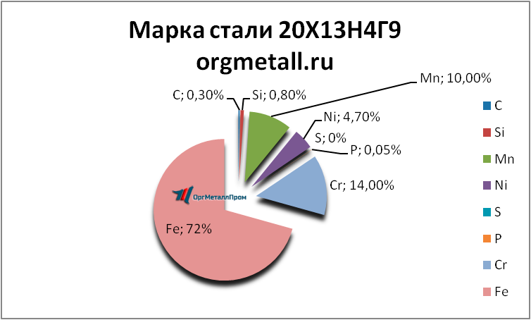   201349   ussurijsk.orgmetall.ru