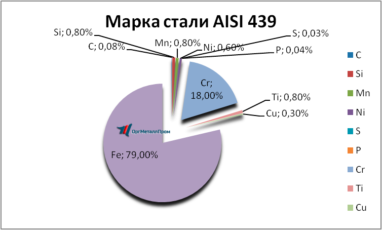   AISI 439   ussurijsk.orgmetall.ru