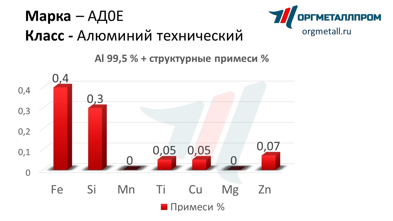   0   ussurijsk.orgmetall.ru