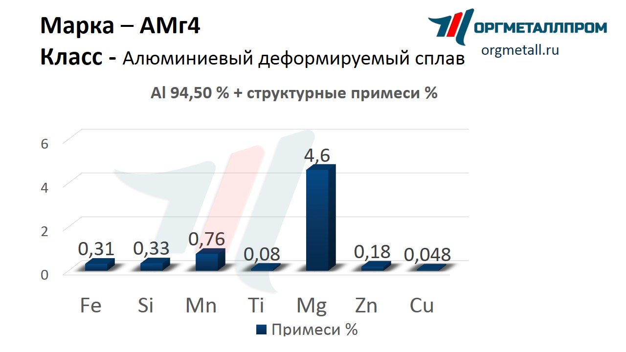    4   ussurijsk.orgmetall.ru