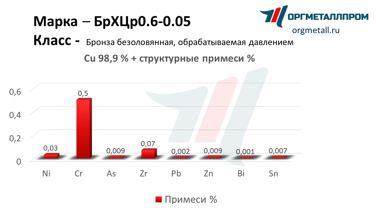    0.6-0.05   ussurijsk.orgmetall.ru