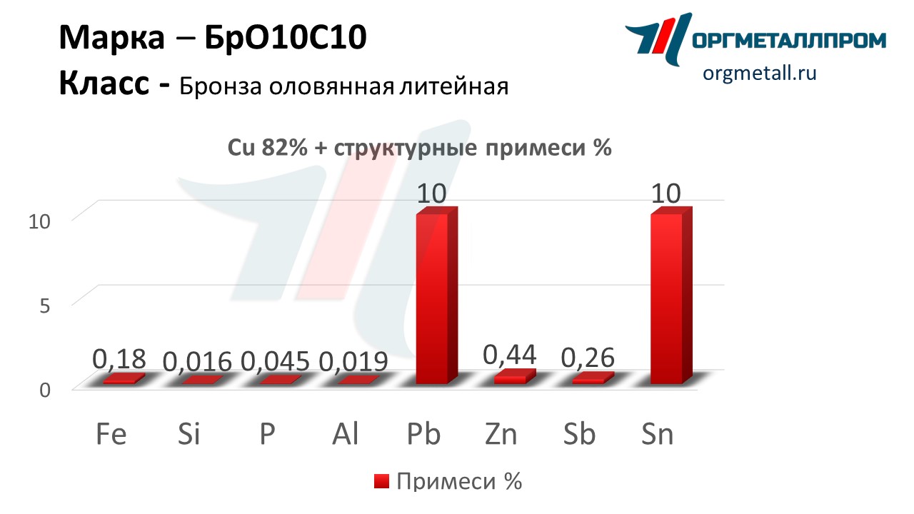    1010   ussurijsk.orgmetall.ru