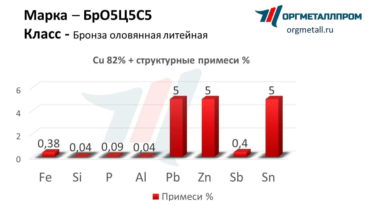    555   ussurijsk.orgmetall.ru