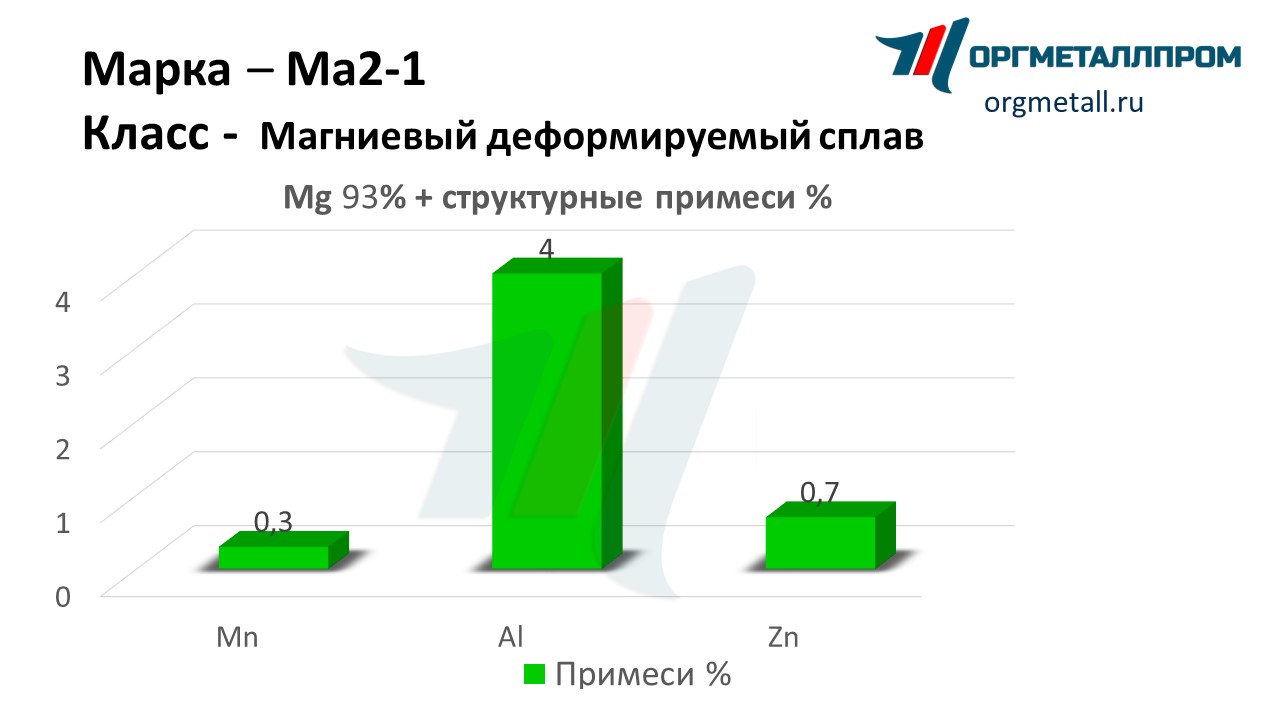    2-1   ussurijsk.orgmetall.ru